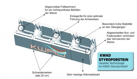 POOL DE LUXE mit ECKTREPPE 6,0 x 3,0 x 1,5 m